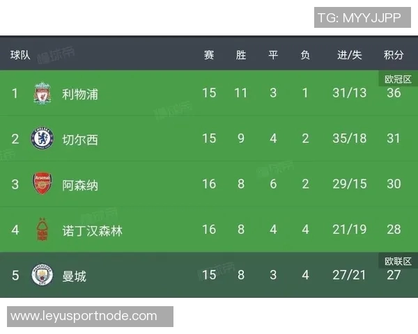 天空预测:利物浦阿森纳胜切尔西曼联平曼城遭富勒姆逆转1比2 天空预测:利物浦阿森纳胜切尔西曼联平曼城遭富勒姆逆转1比2